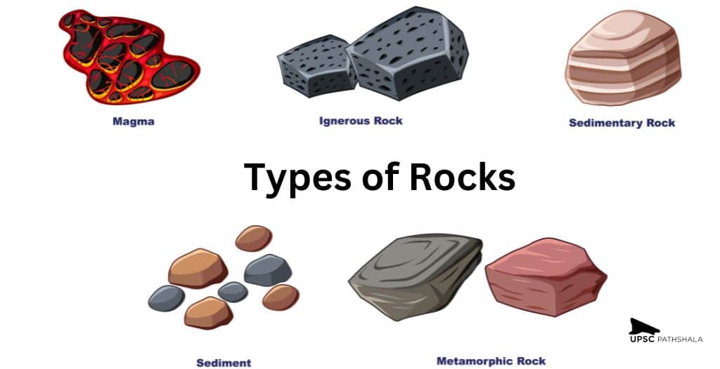 Types of Rocks and Their Classification: Let's Understand the Rocks for UPSC Exam Preparation!